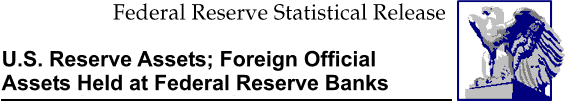 Federal Reserve Statistical Release, U.S. Reserve Assets; Foreign Official Assets Held at Federal Reserve Banks; title with eagle logo links to Statistical Release home page