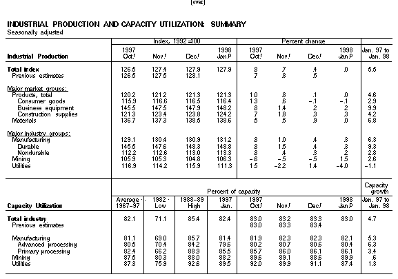 G.17 Summary Table