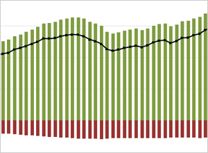 Us Government Chart Of Accounts