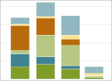 Thumbnail of chart for comparison of wealth components across groups.