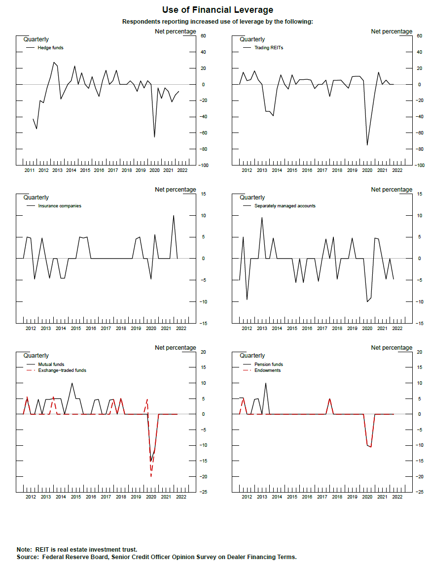Exhibit 2: Use of Financial Leverage. See accessible link for data.